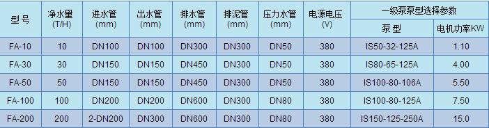 FA型一體化全自動凈水器 FA型一體化全自動凈水器